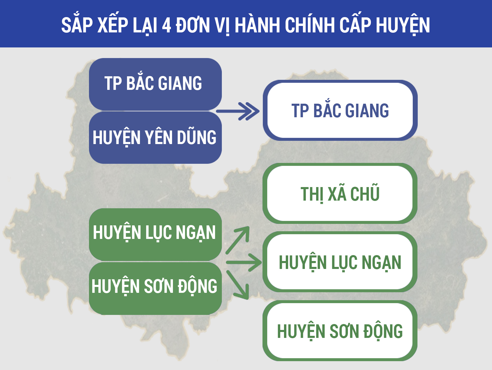 Bắc Giang thực hiện sắp xếp lại 4 đơn vị hành chính cấp huyện, sắp...|https://bdt.bacgiang.gov.vn/chi-tiet-tin-tuc/-/asset_publisher/ivaa62McqTU0/content/bac-giang-thuc-hien-sap-xep-lai-4-on-vi-hanh-chinh-cap-huyen-sap-xep-32-on-vi-hanh-chinh-xa-phuong-giai-oan-2023-2025