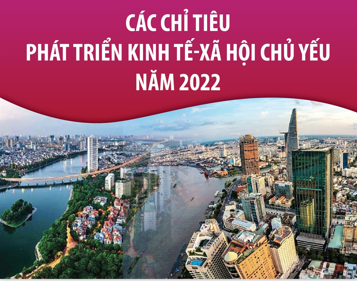 Các chỉ tiêu phát triển kinh tế-xã hội Việt Nam chủ yếu năm 2022