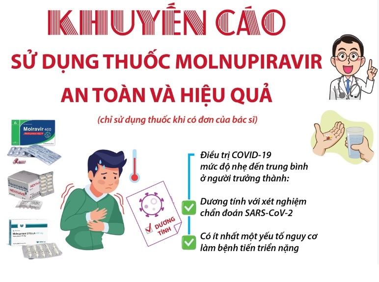 Infographics: Khuyến cáo sử dụng thuốc Molnupiravir an toàn và hiệu quả để điều trị COVID-19