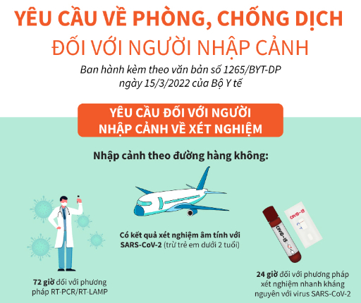 Infographics: Hướng dẫn mới nhất về phòng chống Covi-19 cho người nhập cảnh vào Việt Nam