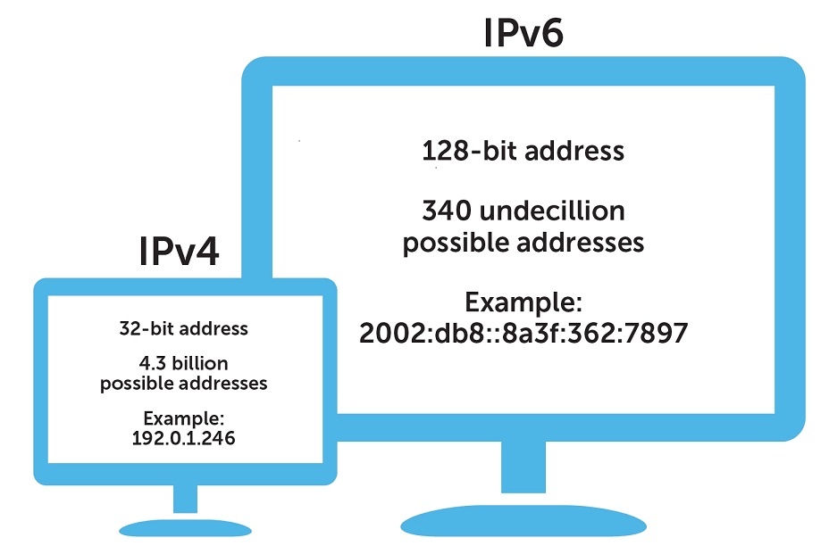 Chuyển đổi IPv6 cho hệ thống mạng, dịch vụ công nghệ thông tin tỉnh Bắc Giang giai đoạn 2022 – 2025