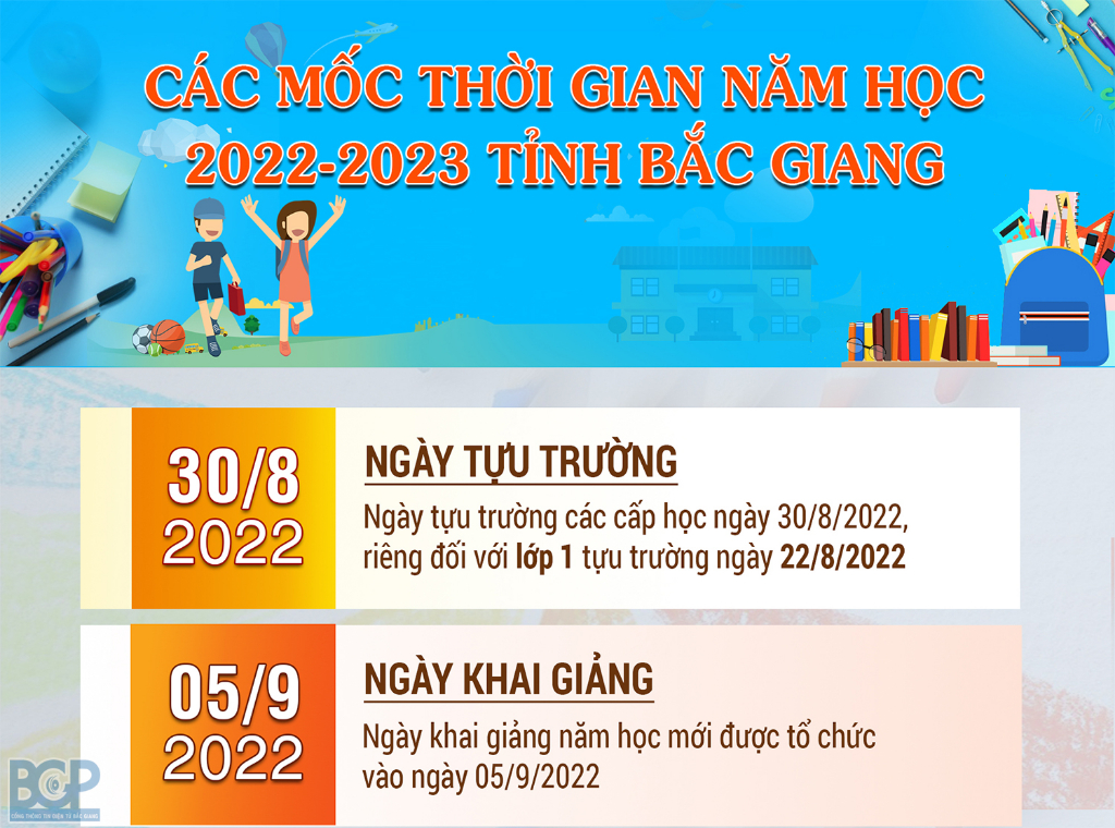Infographic: Các mốc thời gian năm học 2022 - 2023 tỉnh Bắc Giang