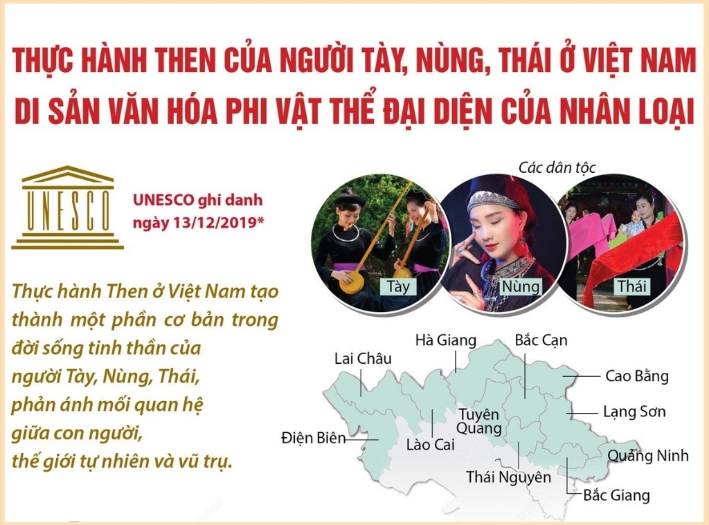 “Thực hành Then của người Tày, Nùng, Thái ở Việt Nam” - Di sản văn hóa phi vật thể đại diện của nhân loại