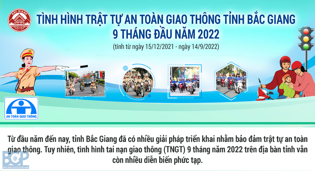 Infographic: Tình hình trật tự an toàn giao thông của tỉnh Bắc Giang 9 tháng đầu năm 2022