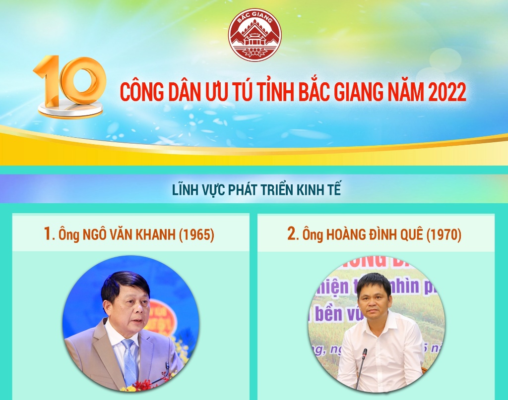 Infographic: 10 Công dân ưu tú tỉnh Bắc Giang năm 2022