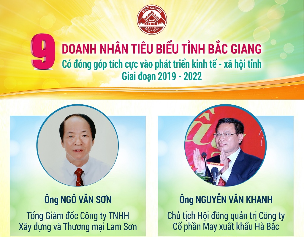 Infographic: 9 doanh nhân tiêu biểu tỉnh Bắc Giang