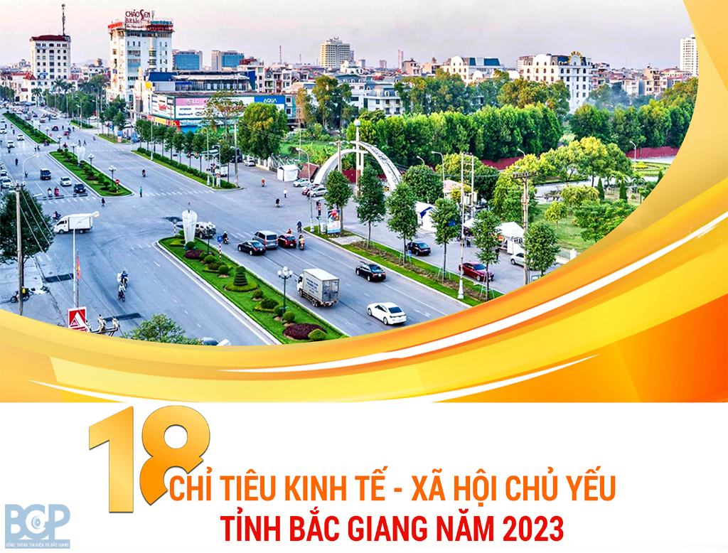 Infographic: 18 chỉ tiêu kinh tế - xã hội chủ yếu tỉnh Bắc Giang năm 2023
