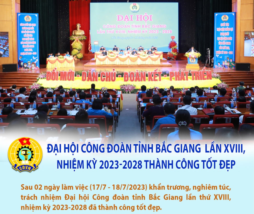 Infographic: Đại hội Công đoàn tỉnh Bắc Giang lần XVIII, nhiệm kỳ 2023-2028 thành công tốt đẹp