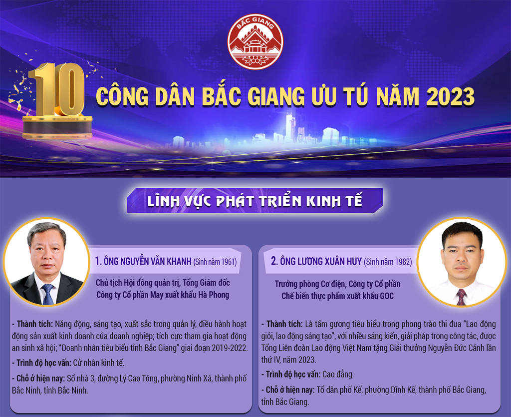 Infographic: 10 công dân Bắc Giang ưu tú năm 2023