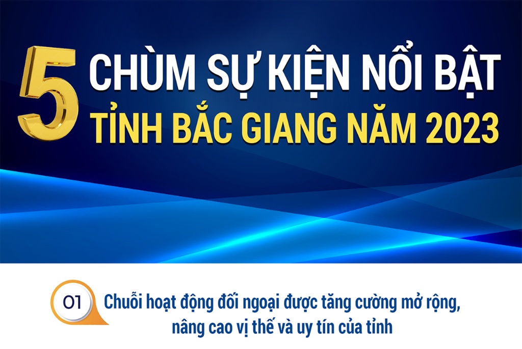 5 chùm sự kiện nổi bật tỉnh Bắc Giang năm 2023|https://bacgiang.gov.vn/web/ubnd-huyen-lang-giang-tinh-bac-giang/chi-tiet-tin-tuc/-/asset_publisher/0tBnd4sOntxK/content/5-chum-su-kien-noi-bat-tinh-bac-giang-nam-20-1/20181
