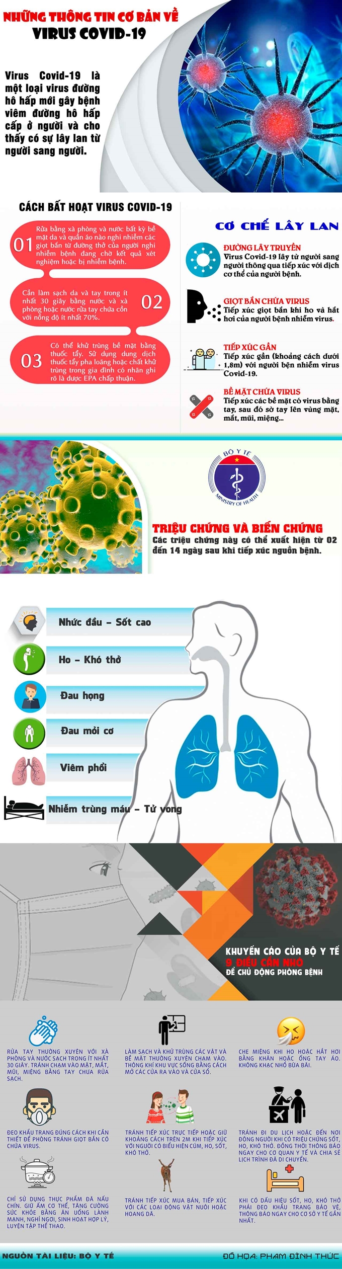 [Infographic] Những thông tin cơ bản về virus Covid-19