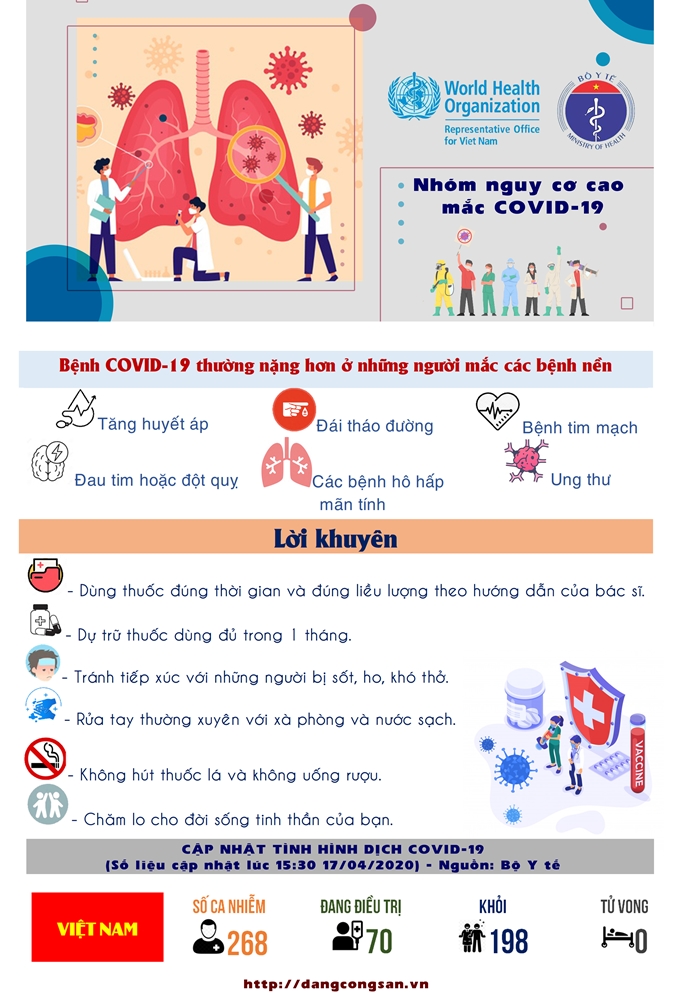 [Infographic] Đối tượng nào mắc bệnh nền có nguy cơ cao mắc COVID-19?